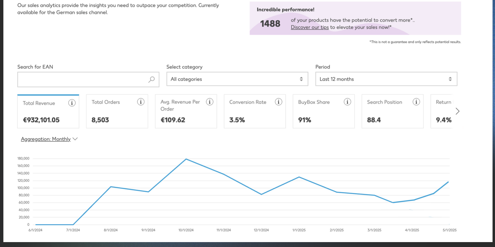 Kaufland.de · 12 months — €932K total revenue, 91% BuyBox