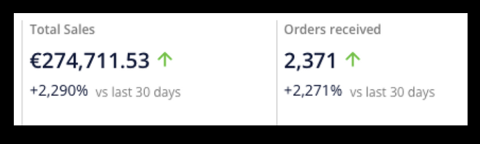 Total sales